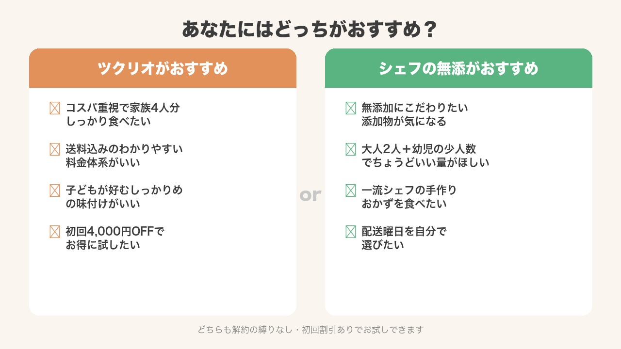 おすすめ診断の図解