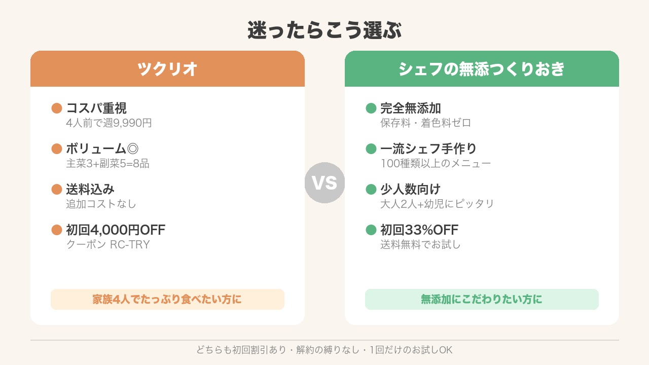ツクリオとシェフの無添つくりおきの比較図解