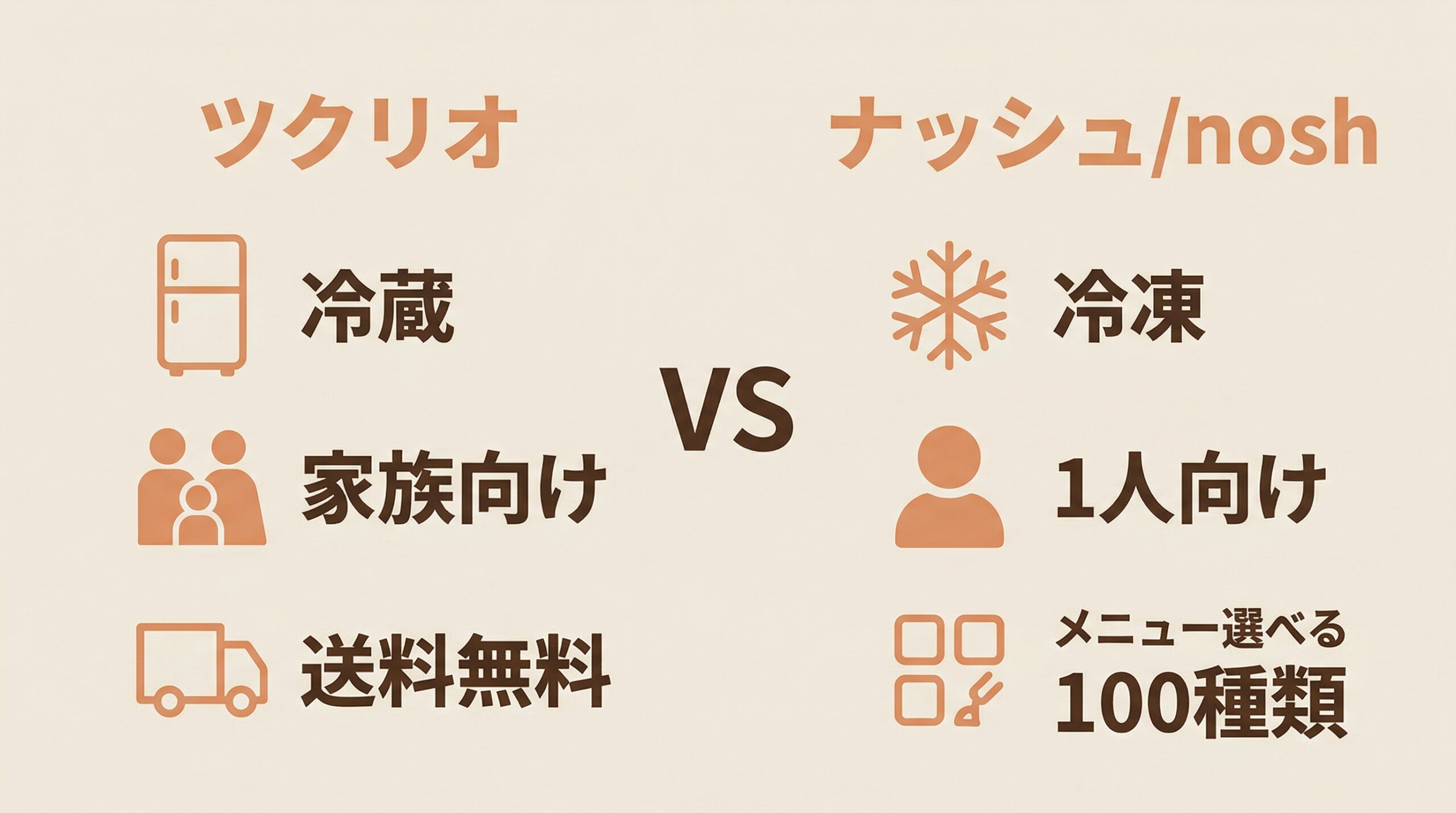 ツクリオとナッシュの比較図