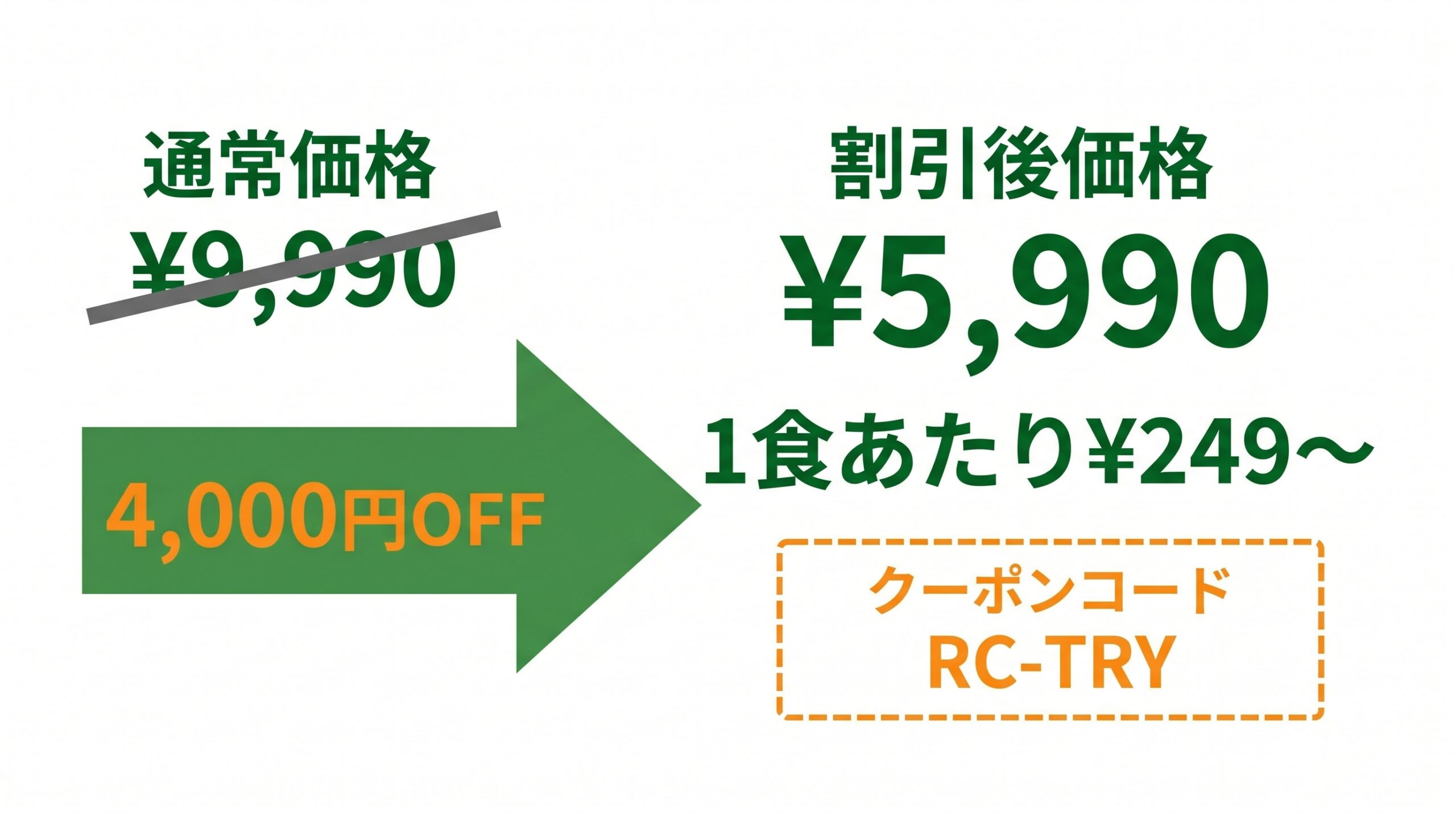 ツクリオ初回クーポンRC-TRYで4,000円OFFの図解