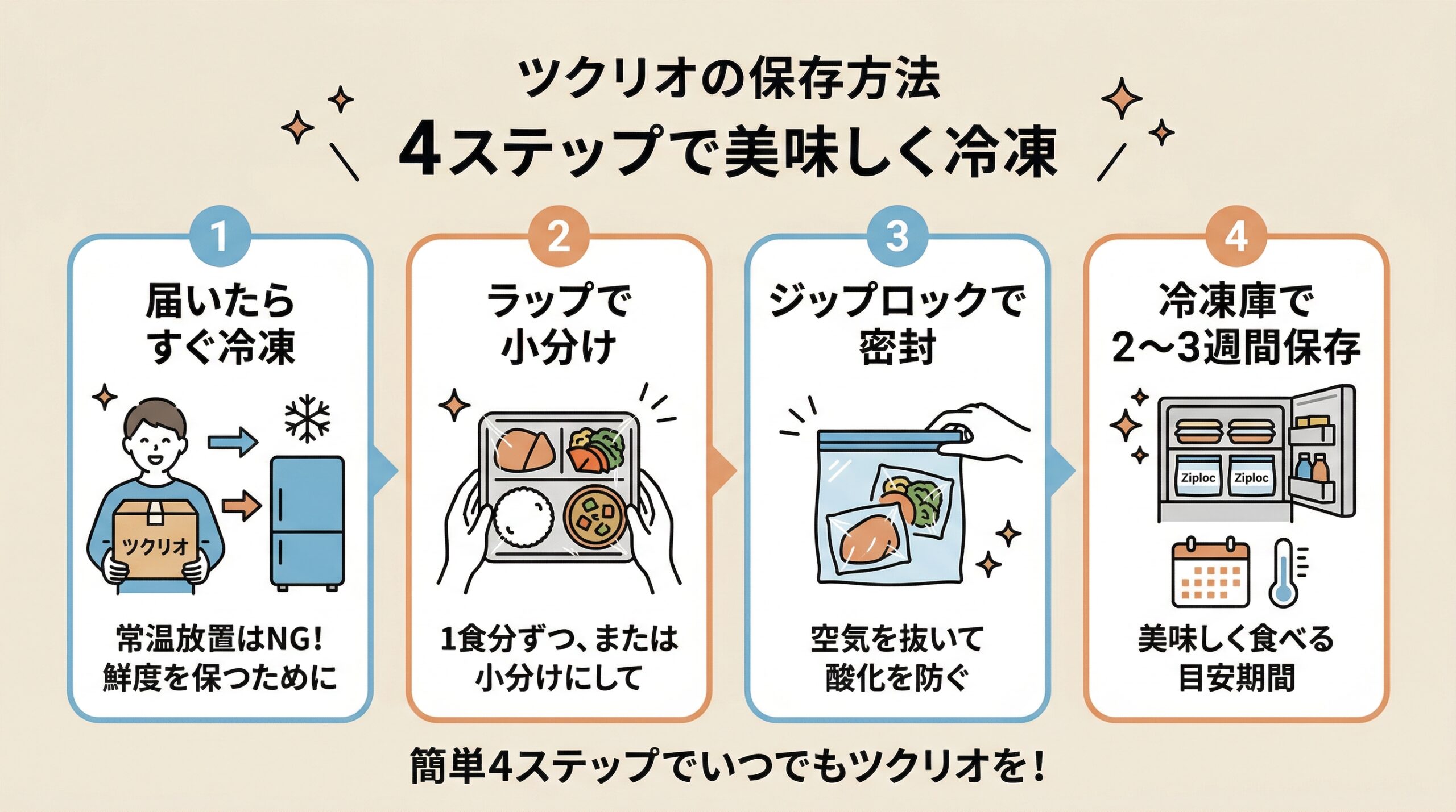 ツクリオの冷凍保存手順