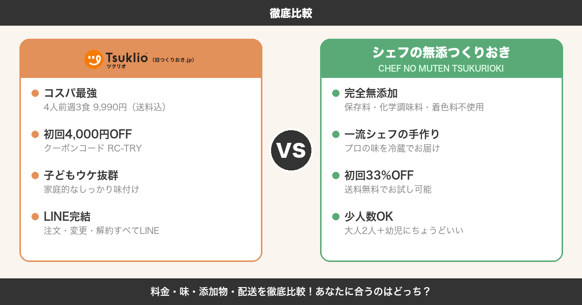 ツクリオ vs シェフの無添つくりおき まとめ比較