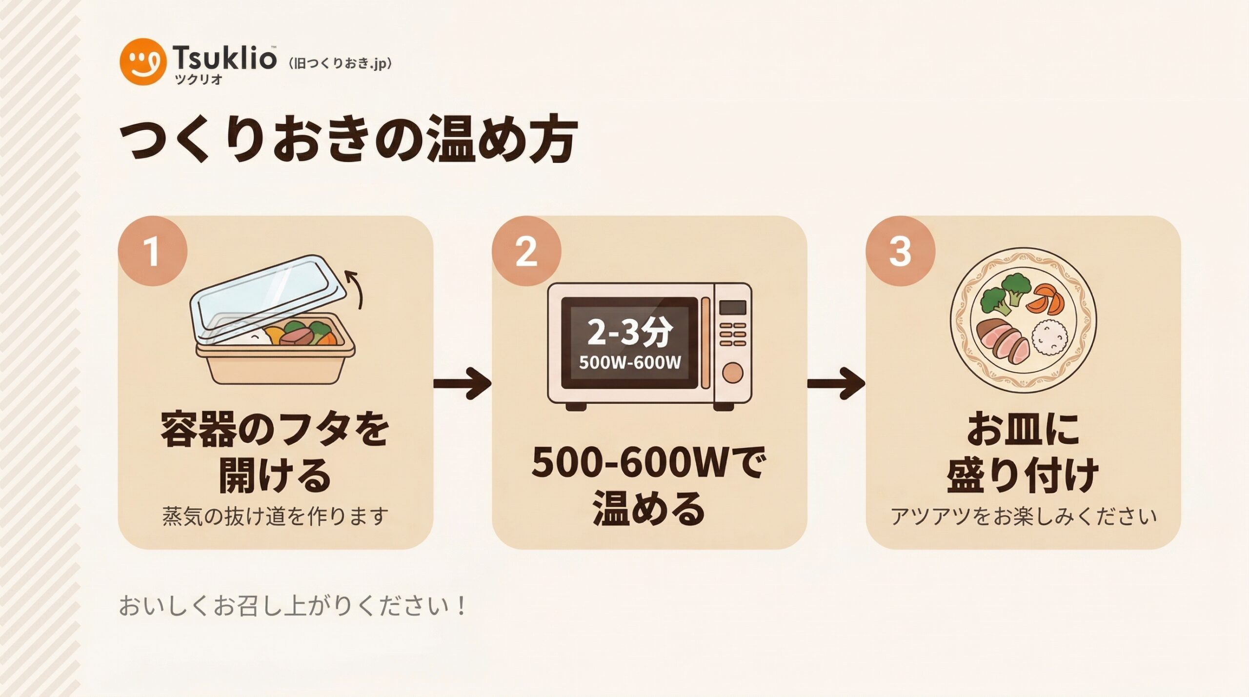 ツクリオの温め方3ステップの図解