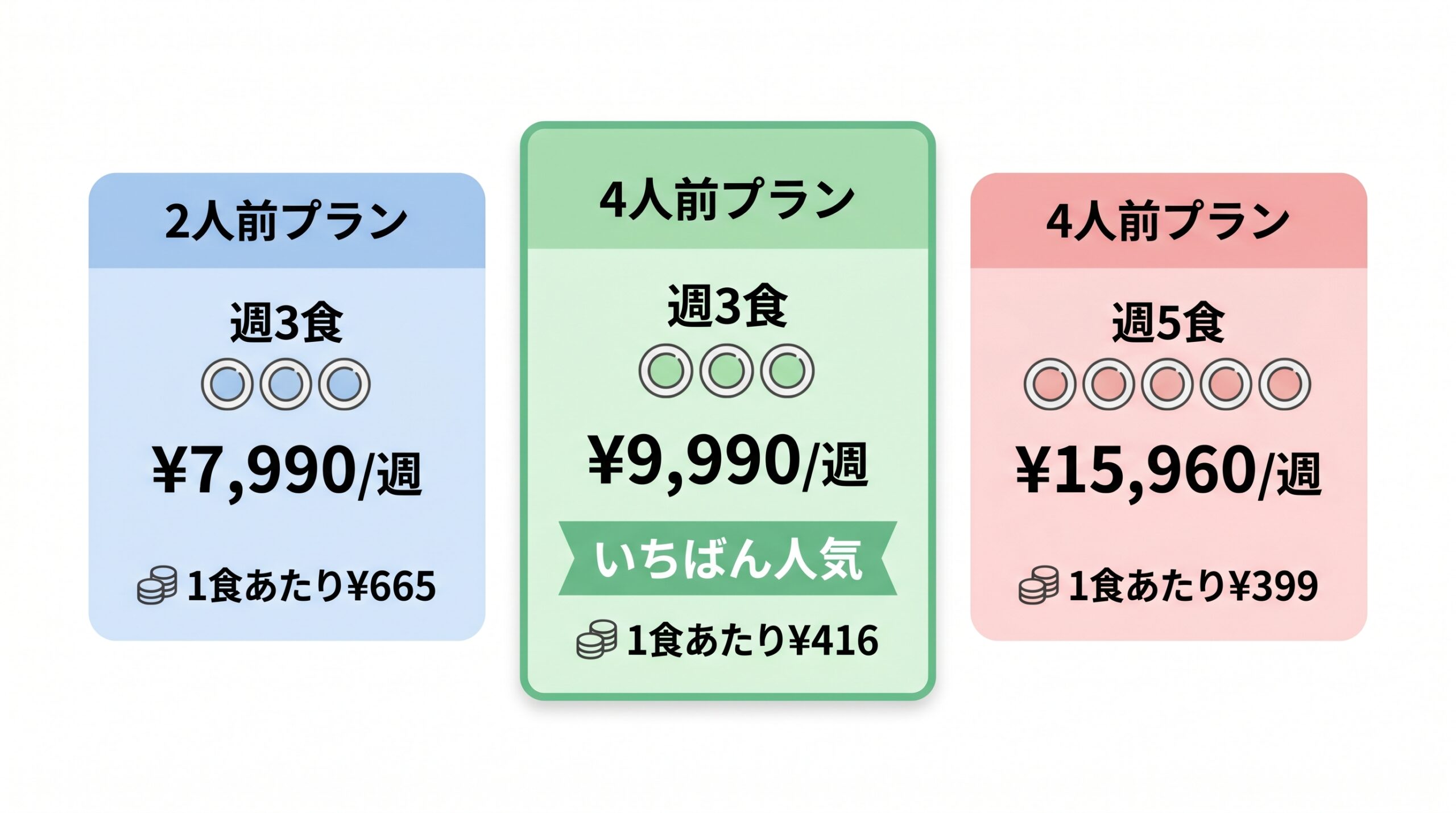 ツクリオの3つの料金プランを比較した図解