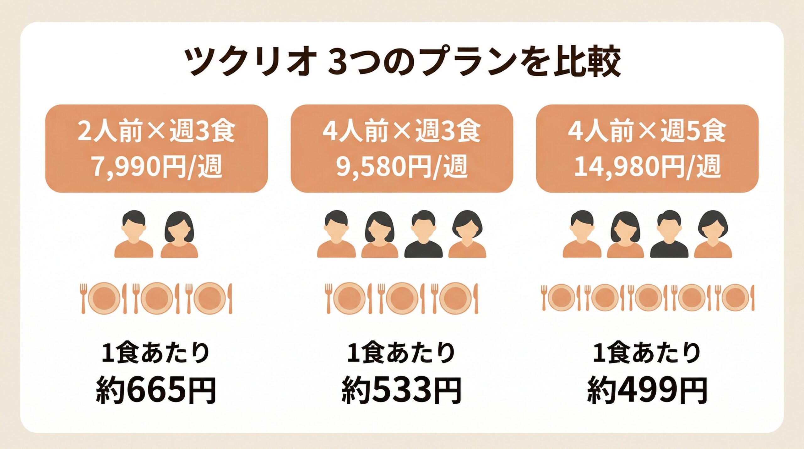 ツクリオ3つのプランを比較した図解