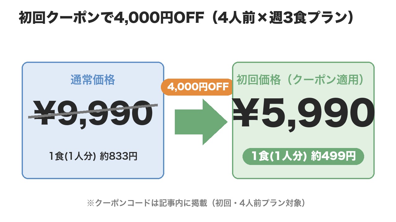 宅食5社の送料比較(ツクリオ0円・ワタミ880円〜・わんまいる935円・シェフの無添990円・ナッシュ1,023〜1,992円)