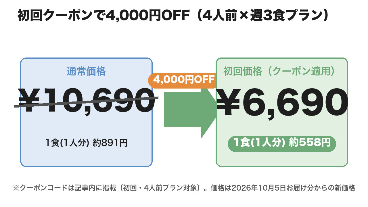 ツクリオ初回クーポン4,000円OFF（4人前×週3食10,690円→6,690円・1食約558円）