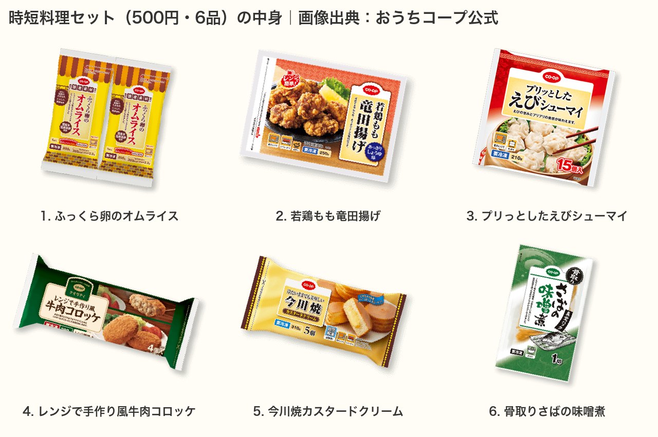 おうちコープ時短料理セット500円の6品の商品画像(オムライス・竜田揚げ・えびシューマイ・牛肉コロッケ・今川焼・さば味噌煮)